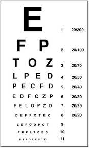 What Is Visual Acuity Definition Scale Tests Study Com