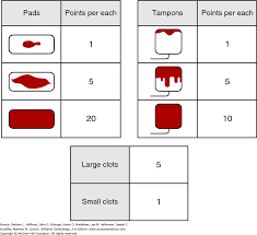 abnormal uterine bleeding williams gynecology 3e