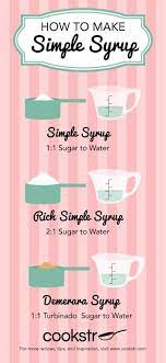 How To Moisten Cakes With Simple Syrup Simple Syrup Recipes Make Simple Syrup Simple Syrup
