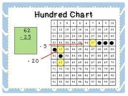 subtracting 2 digit numbers with a hundred chart