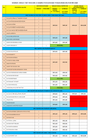 Museum angkut malang merupakan wisata baru yang populer di malang dan sekitarnya. Harga Tiket Muzium Muzium Di Muzium Galeri Melaka Facebook