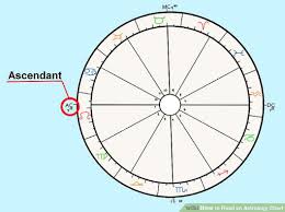 Birth Chart Angles Doorways To The Outer World Part 1