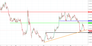 Einsteinium Analysis Supports Are Under The Pressure