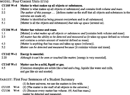 A description of the task or performance being evaluated. Wise Crowd Content Assessment And Educational Rubrics Springerlink