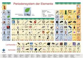 Pse online das periodensystem der elemente mit pdf. Periodensystem Der Elemente Din A0 Poster Www Der Hedinger De