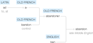 We did not find results for: ÙÙŠ Ø§Ù„Ø¹Ø±Ø¨ÙŠØ© Ù‚Ø§Ù…ÙˆØ³ Ø§Ù„ØªØ±Ø¬Ù…Ø©abandoned Ù…Ø§ Ù‡Ùˆ Ù…Ø¹Ù†Ù‰ ÙƒÙ„Ù…Ø© Abandoned Ù…Ø§Ø°Ø§ ØªØ¹Ù†ÙŠ