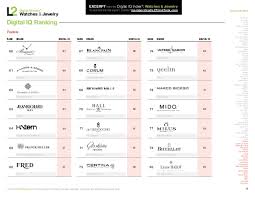 But the swiss' greatest achievement is in their incredible watch industry. Mens Watch Ranking Promotion Off 69
