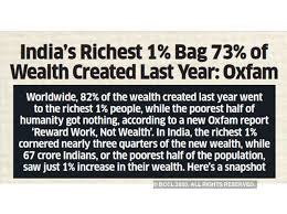 oxfam: India's richest 1% corner 73% of wealth generation: Survey - The  Economic Times