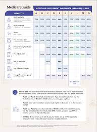 After our evaluation, we selected nine best medicare supplemental insurance providers: Aetna Medicare Supplement Plans Review Medigap Policies G F And More Medicareguide Com