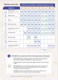 Learn about the restrictions and free look period to change your medigap policy here! When Can You Change Medicare Supplement Plans Medicareguide Com