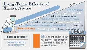 Xanax Side Effects Dangers Long Term Impacts