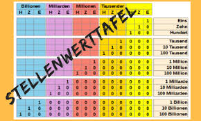 Stellenwerttafel Abc Abc Grosse Zahlen Tafel