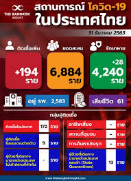 วันนี้ (21 ธ.ค.63) เมื่อเวลา 11.30 น. Xuq3vlkh8rflym