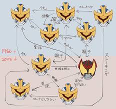 rt tkt mayo とっても分かりやすい仮面ライダーキバの相関図を描きました https t co 6jfg7ukp0v ささめめははだだ キバ 仮面ライダー 仮面ライダー イラスト