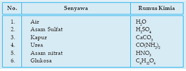 Rumus Kimia Molekul Senyawa Dan Kimia Unsur Rumus Dasar