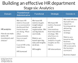 Building An Effective Hr Department Stage Six Human Resource Development Human Resource Management System Human Resources