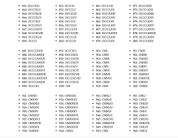 Convert 10,000 to roman numeral Free Printable Roman Numerals Chart 1 To 1000 Pdf