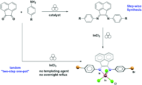 Step one foods is a line of snacks and breakfast foods that were created by preventative cardiologist elizabeth klodas to lower cholesterol. Main Group Mechanochemistry From Curiosity To Established Protocols Chemical Society Reviews Rsc Publishing Doi 10 1039 C7cs00813a