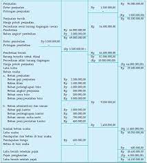 Contoh laporan laba rugi perusahaan dagang metode periodik. Contoh Laporan Laba Rugi Perusahaan Dagang Terbaru