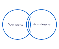 International education agency commission management, accounting and  invoicing