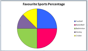 pie chart how to create a pie chart formula and example