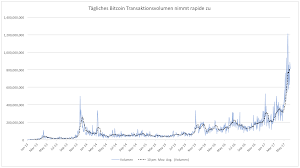 Doch genauso rasant wie die kurse für die kryptowährung steigen, können sie auch wieder fallen. Was Ist Ein Bitcoin Eigentlich Wert Godmodetrader