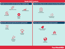 It is the first stage of planning and helps marketers to focus on key issues. Nestle Swot Analysis In A Nutshell Fourweekmba