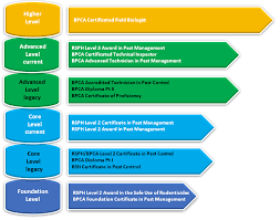 For a sample rsph level 2 exam paper, click here. Https Www Kiwa Com 49f4f0 Globalassets Uk Pages Acheta The Acheta Guide To Uk Pest Control Qualifications Mar 19 Pdf