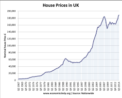 Will the market crash and prices fall? Uk Housing Market Economics Help