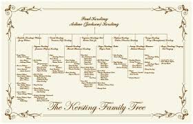 Family Tree Genealogy Descendant Chart Family Tree Chart