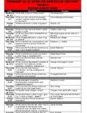 Do you know the secrets of sewing? Black History Trivia Questions Worksheets Teaching Resources Tpt