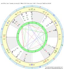 Birth Chart Joel Rifkin Capricorn Zodiac Sign Astrology