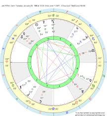 birth chart joel rifkin capricorn zodiac sign astrology