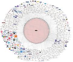 6 Corporations Control 90 Of The Media In America Morris