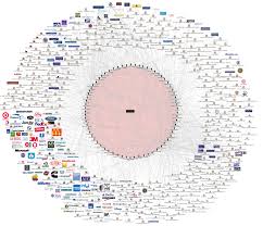 this chart shows the bilderberg groups connection to