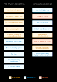 We did not find results for: Reimagining The Marta App Ankita Ackroyd Isales