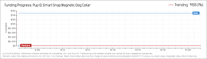 Pup Iq Smart Snap Magnetic Dog Collar By Pup Iq Kicktraq