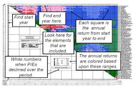 How To Read Stock Matrix Chart Profit Charts Graphs