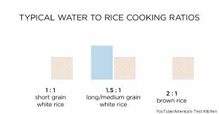 How To Cook Perfect Fluffy Rice Every Single Time Huffpost Life