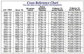 Shock Absorber Cross Reference Chart Cross Reference Chart