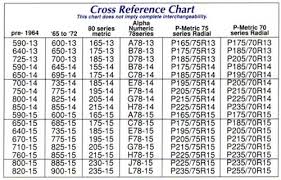 shock absorber cross reference chart cross reference chart