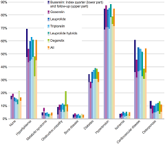 Based on type of cancer, the market can be segmented into hormone refractory prostate cancer and hormone sensitive prostate cancer. Frontiers Retrospective Analysis Of Patients With Prostate Cancer Initiating Gnrh Agonists Antagonists Therapy Using A German Claims Database Epidemiological And Patient Outcomes Oncology