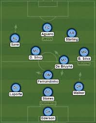 How Manchester City Can Evolve This Season Manchester City