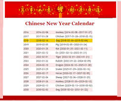 This design includes dates of each moon phase in the 2020 calendar year, as well as the astrological signs in which the new moon and full moon fall. Chinese New Year At Internet 4 Classrooms