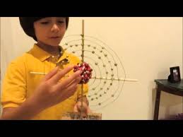 Atom Model Science Project Atom Model Atom Model Project Bohr Model