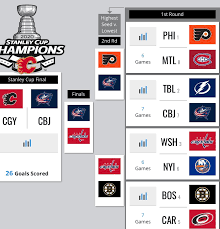 2020, more than any year before, really showed us how important it is to love our homes, sue wadden. Bcbs For 8 11 The Rangers Jeff Gorton The Luck Of The Steven Mcdonald Badge Land Nyr The 1 Overall Pick Of The 2020 Nhl Draft Rangers Expected To Select Alexis Lafreniere
