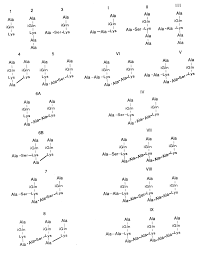 Image result for Penicillin Resistant Pneumococcus
