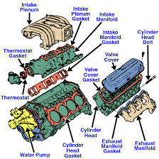 Why are engine blocks so robust apart from containing high pressure? 2003 Monte Carlo Engine Diagram Wiring Diagrams Close Foundation Close Foundation Aleprovercelli It