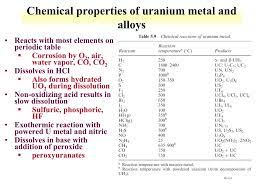 Its atomic number is 92. Ppt Lecture 6 Uranium Chemistry Powerpoint Presentation Free Download Id 2954973