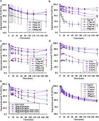 For more information about the production of threaded rods and nuts with trapezoidal thread din 103 (iso 2901/2903) upon customer request see in section of. Bottom Up And Top Down Approaches To Explore Sodium Dodecyl Sulfate And Soluplus On The Crystallization Inhibition And Dissolution Of Felodipine Extrudates Journal Of Pharmaceutical Sciences